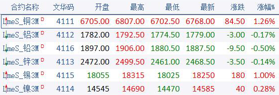 （2024年4月8日）今日沪铅期货和伦铅最新价格查询