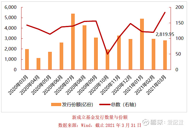 指数债基受青睐 超99%产品录得正收益