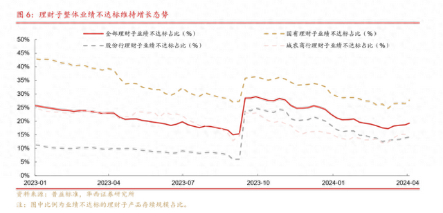 商业银行“二永债”发行忙