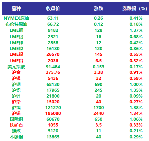 （2024年4月8日）今日沪锡期货和伦锡最新价格查询