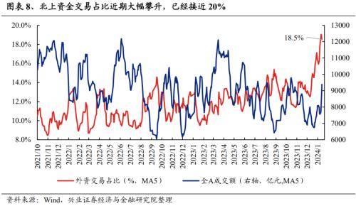 【ETF观察】3月7日股票ETF净流出208.2亿元