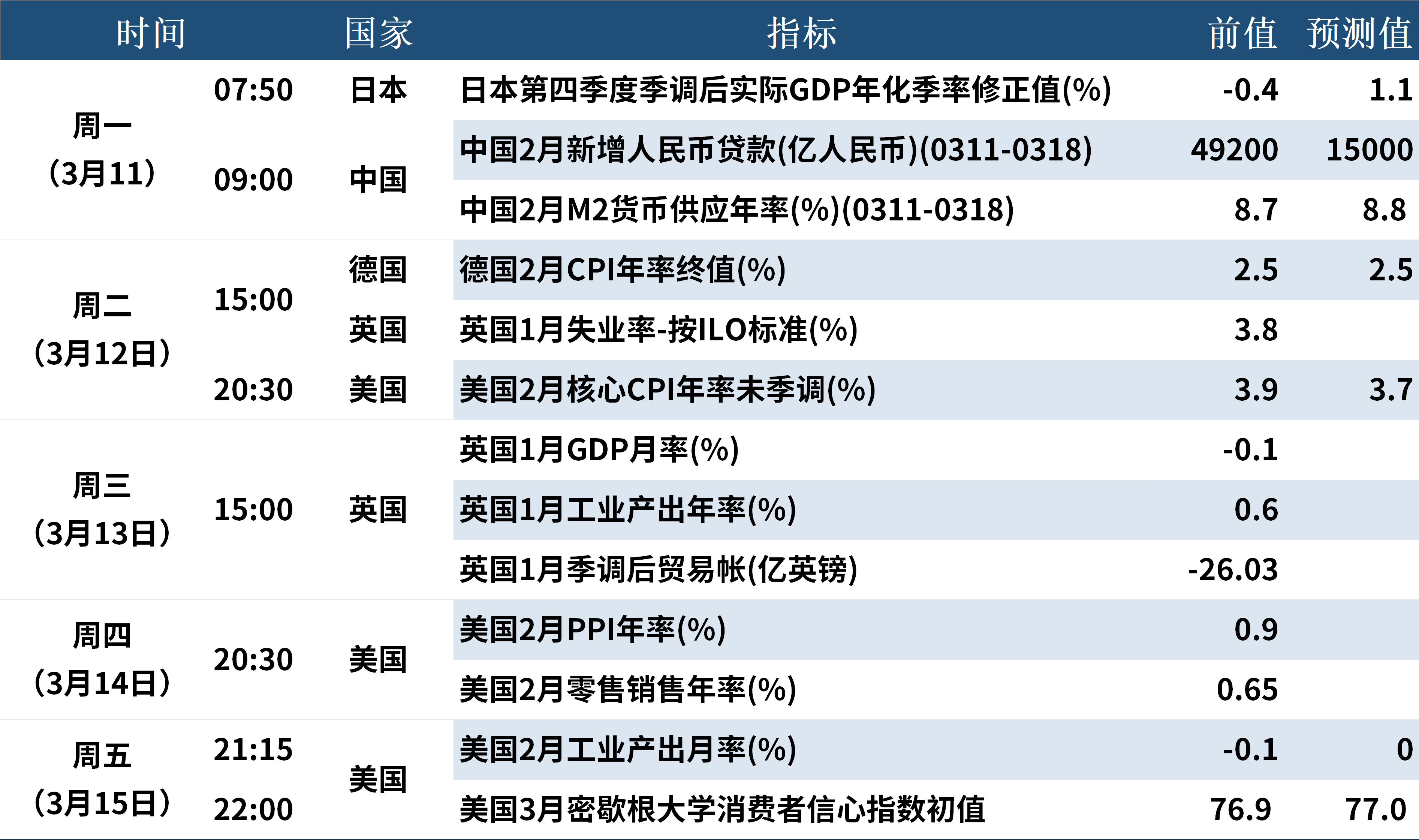 金融舆情周报：2月外汇储备增加65亿美元，黄金储备连增16个月