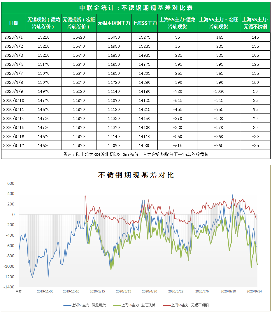 2024年4月8日无锡304/NO1平板报价最新价格多少钱