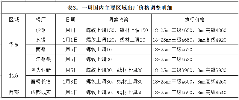 2024年4月8日石家庄盘螺价格行情最新价格查询