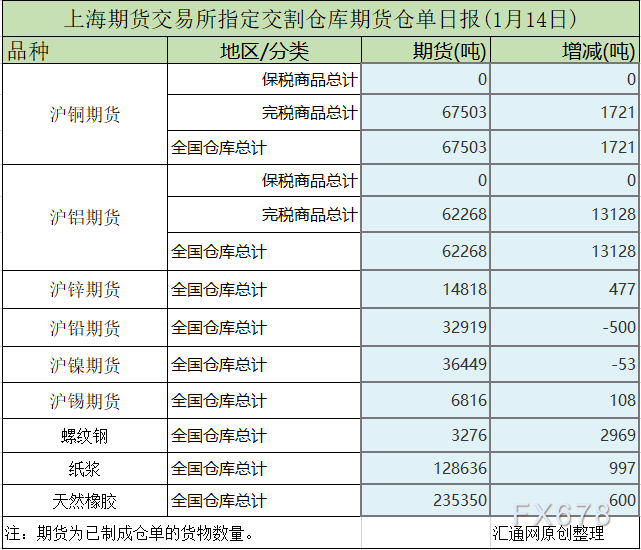 （2024年4月9日）今日沪铝期货和伦铝最新价格查询