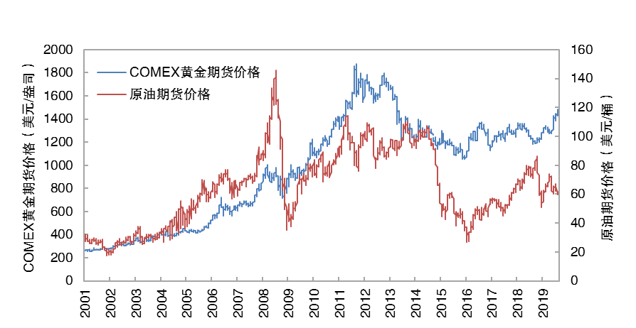 （2024年4月9日）黄金期货和comex黄金今日价格行情查询