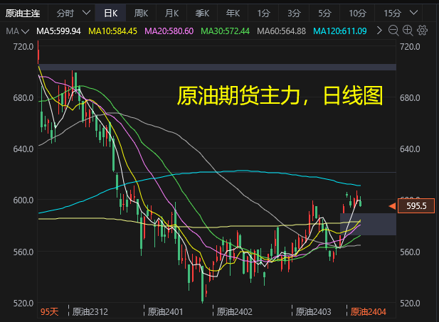 尿素期货最新行情走势 农业需求处阶段性空档期