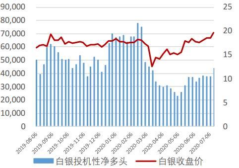 （2024年4月9日）今日白银期货和comex白银最新价格查询