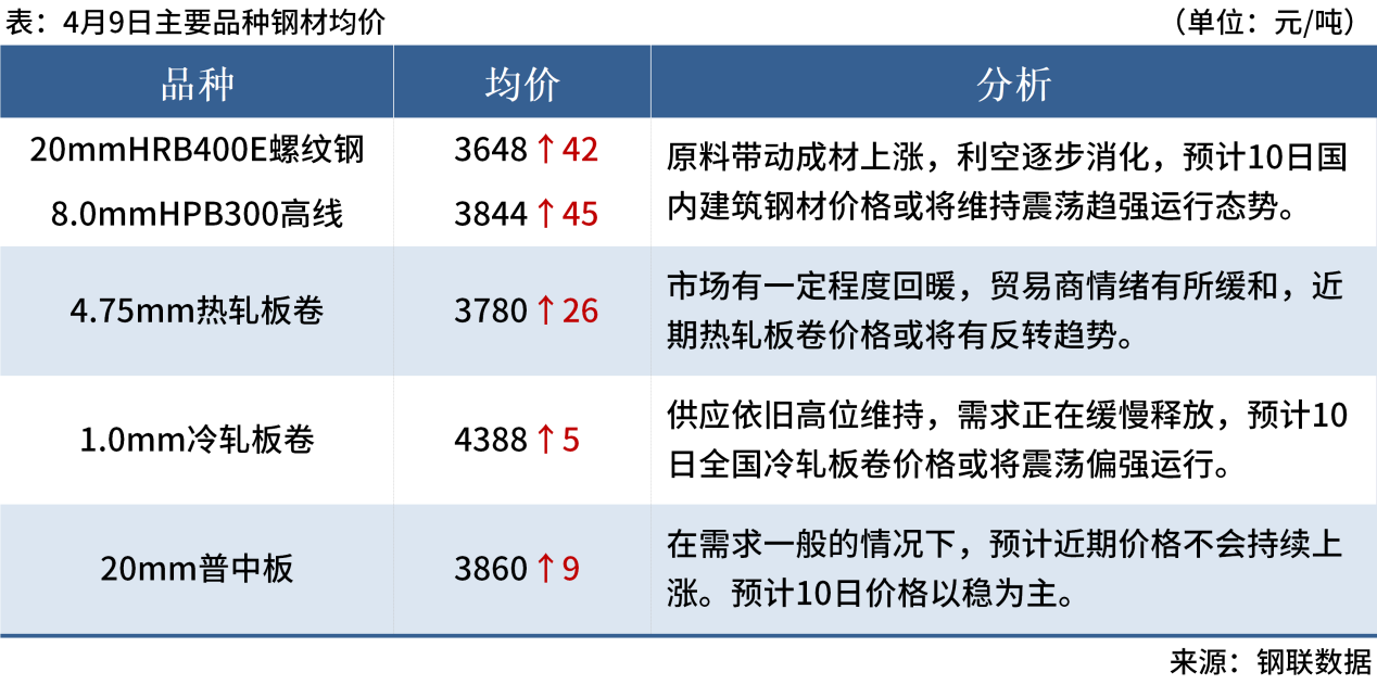 七部门印发《方案》推动工业领域设备更新