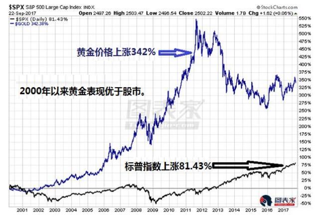 走势与实际利率“背离” 黄金价格表现缘何偏离“常识”？