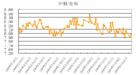 （2024年4月10日）今日沪铜期货和伦铜最新价格行情查询