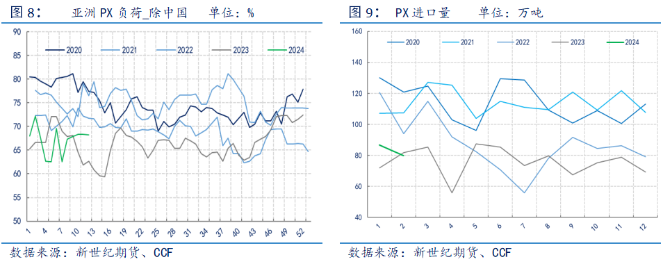 PTA价格跟随成本偏空震荡 TA供需季节性改善