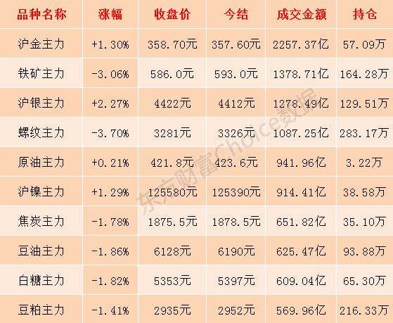 （2024年4月10日）今日螺纹钢期货价格行情查询