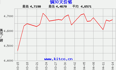 2024年4月10日天津普中板价格行情今日报价查询