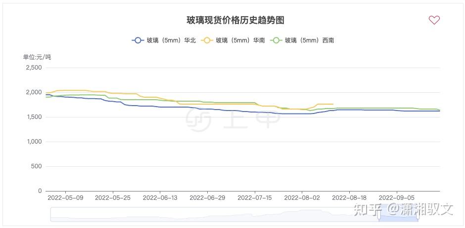 2024年4月10日正己烷价格行情最新价格查询