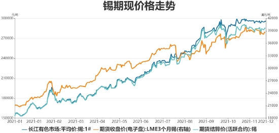 （2024年4月11日）今日沪锡期货和伦锡最新价格查询