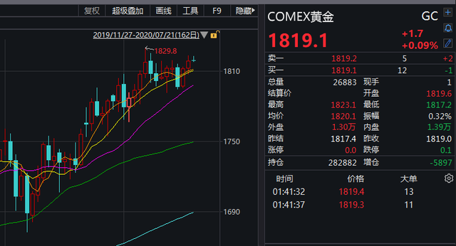 （2024年4月11日）今日白银期货和comex白银最新价格查询