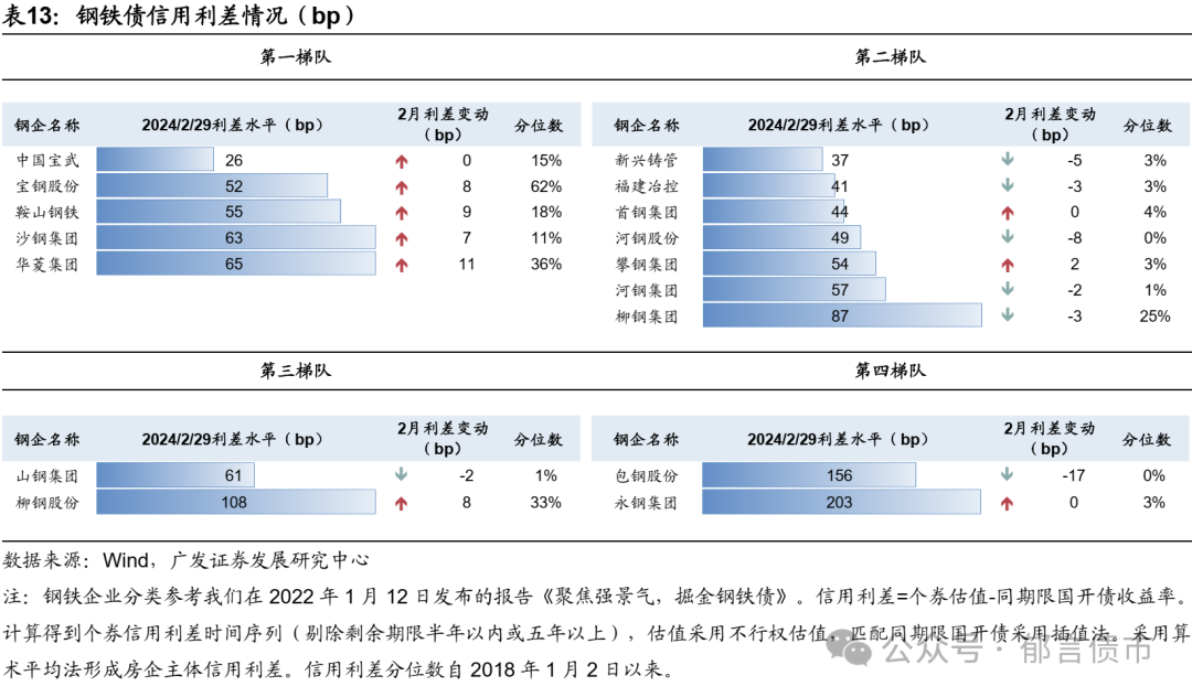 东方金诚：债市趋势尚未逆转 短期内长端利率将呈现区间震荡