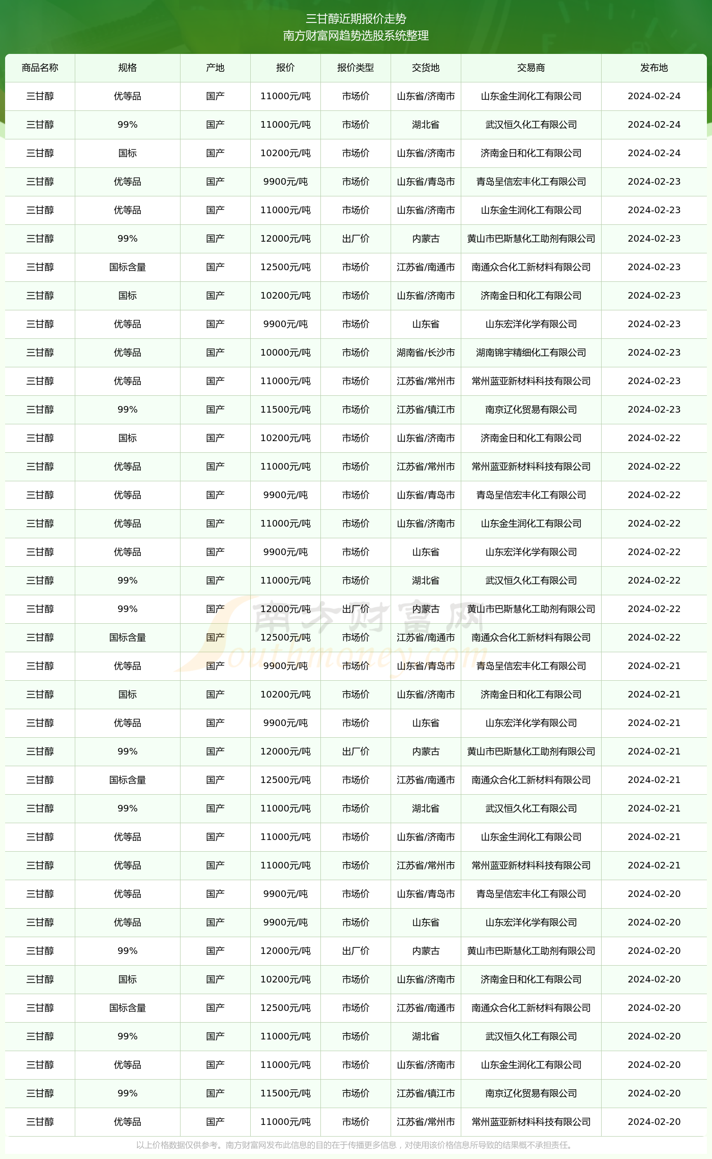 2024年4月11日今日现货乙二醇最新价格多少钱一吨