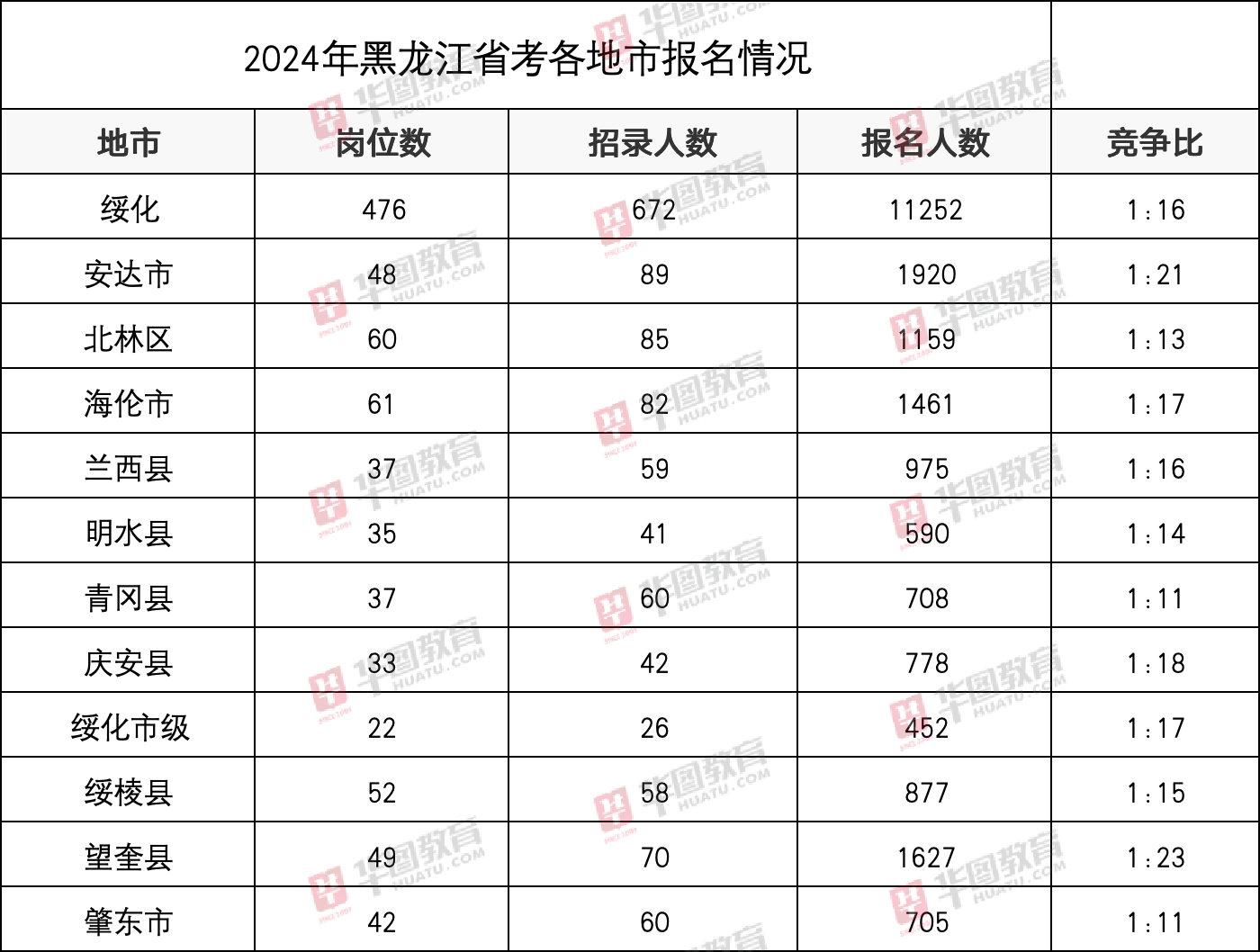 2024年4月11日今日上海盘螺最新价格查询