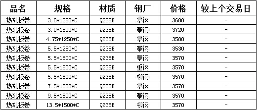 2024年4月11日最新乐从热轧板卷价格行情走势查询