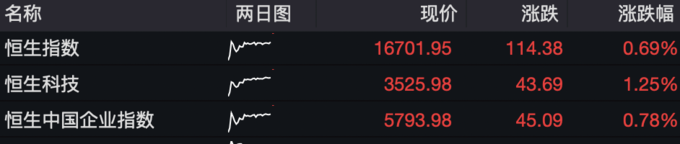 4月10日2年期国债期货主力合约TS2406上行0.01%