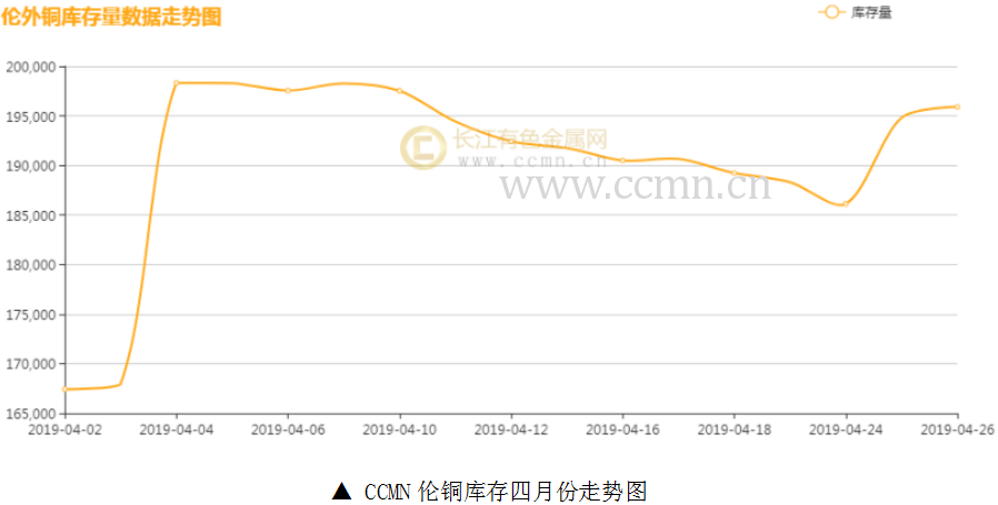 （2024年4月12日）今日伦铜期货价格行情查询