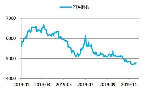 （2024年4月12日）今日PTA期货最新价格行情查询