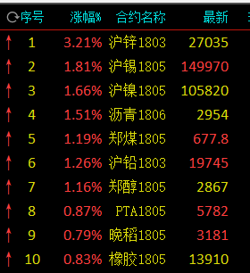 （2024年4月12日）今日沪锌期货和伦锌最新价格行情查询