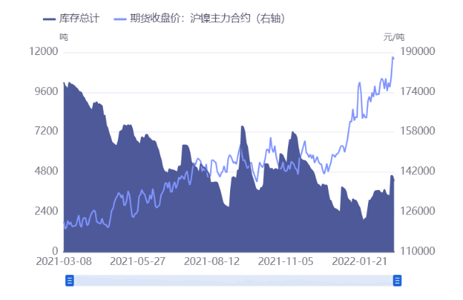 （2024年4月12日）今日沪镍期货和伦镍最新价格查询