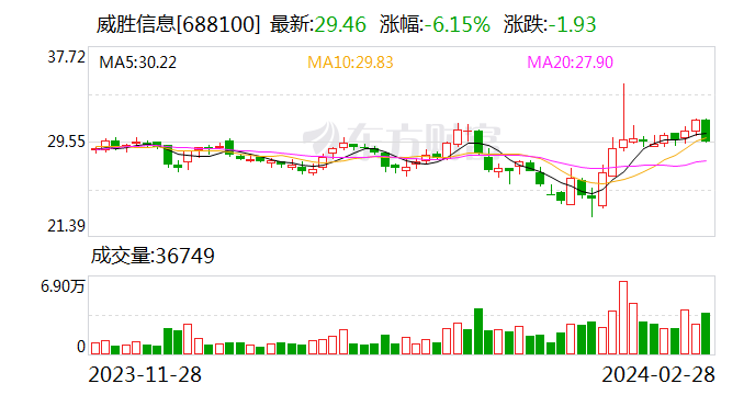 提质增效重回报！3月超50家上市公司表态，聚焦回归主业、重视回报、创新技术