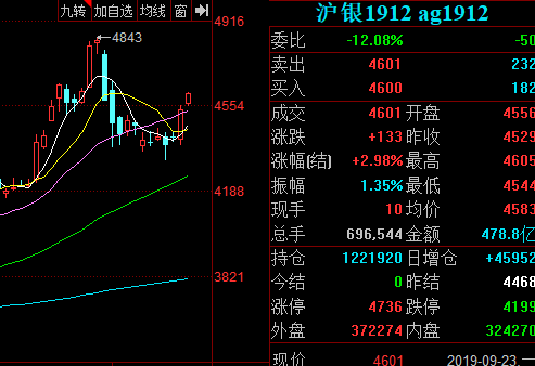 （2024年4月12日）今日白银期货和comex白银最新价格查询