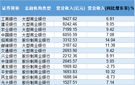 A股年报披露超100家，多家公司慷慨分红！