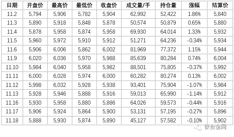 （2024年4月15日）今日硅铁期货价格行情查询