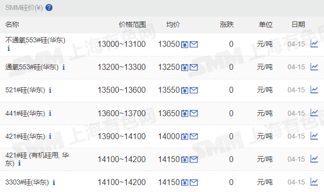 2024年4月15日最新天津槽钢价格行情走势查询