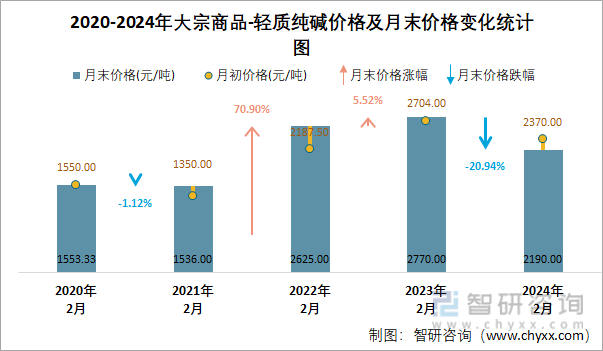 2024年4月16今日纯碱现货价格最新消息