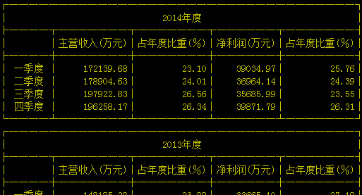 小市值也有大魅力！深市部分小市值企业交出亮眼成绩单，积极与投资者分享“成长红利”