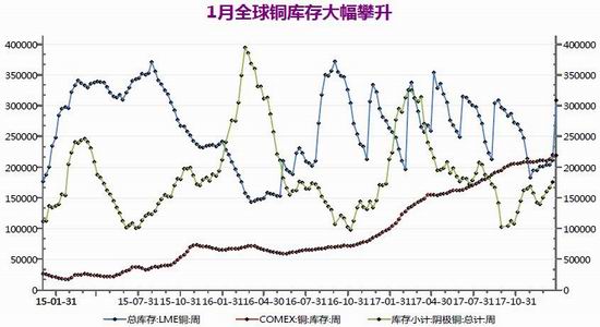 （2024年4月17日）今日沪铜期货和伦铜最新价格行情查询