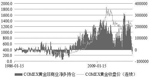 （2024年4月17日）黄金期货和comex黄金今日价格行情查询