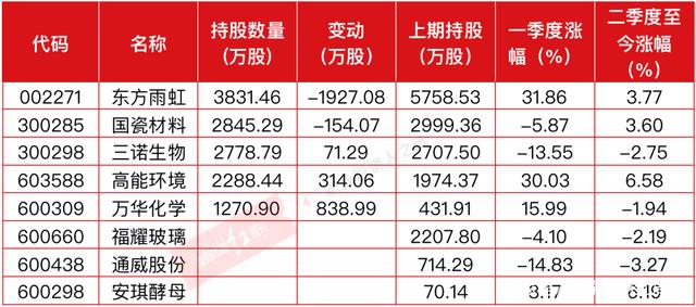 80亿！债基又出“爆款”；傅鹏博、崔宸龙积极调仓