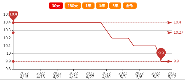 2024年4月17日今日合肥花纹板卷价格最新行情走势