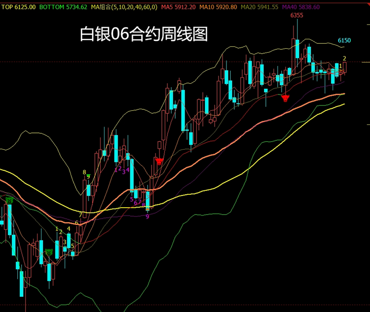 4月17日纯碱期货持仓龙虎榜分析：多方呈进场态势