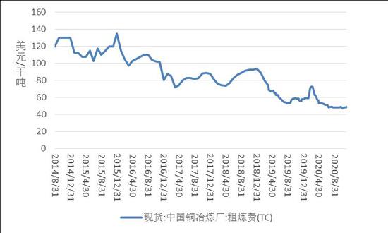 （2024年4月18日）今日沪铜期货和伦铜最新价格行情查询