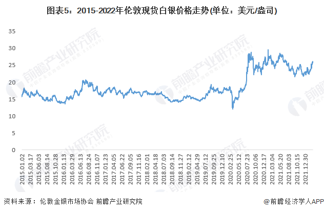 （2024年4月18日）今日白银期货和comex白银最新价格查询