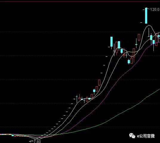 一字跌停，算力大牛股“没力了”！4000亿大白马盘中涨停，后排绩优股机会来了