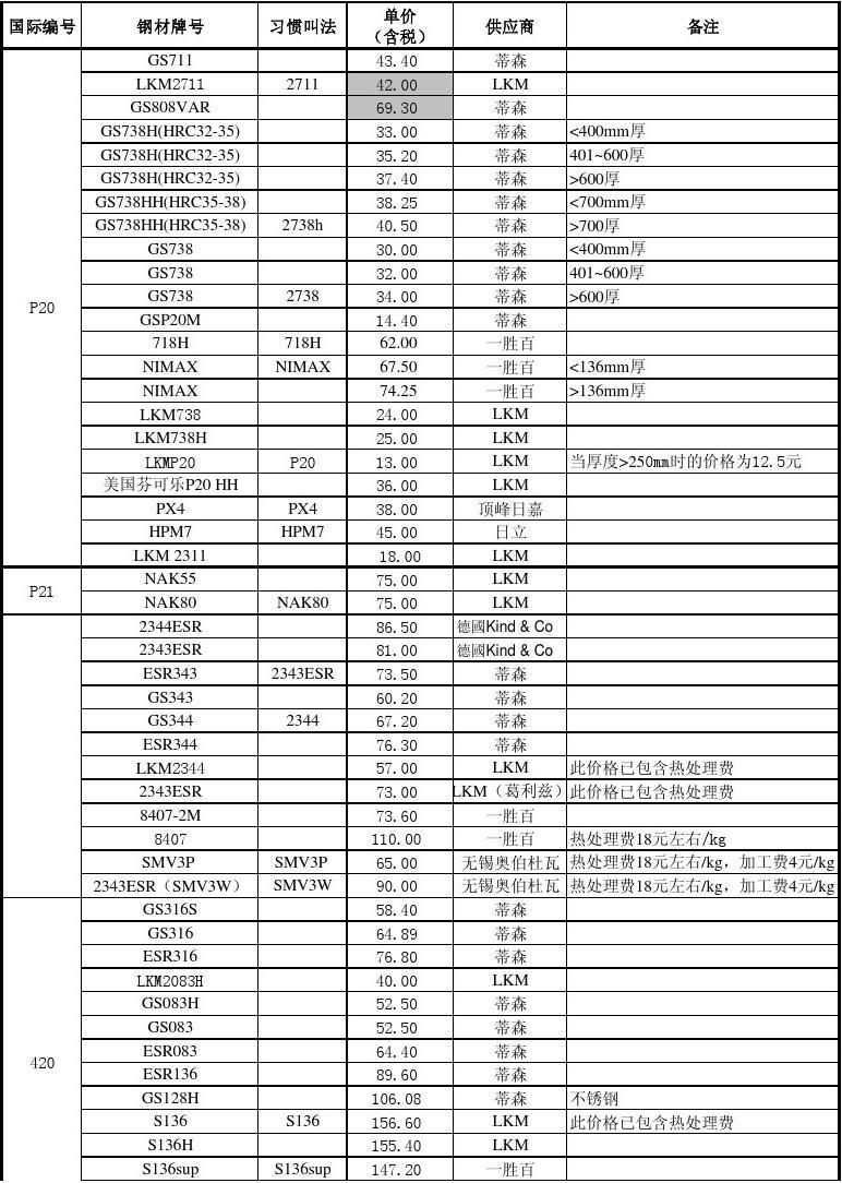 2024年4月18日安阳螺纹钢价格行情今日报价查询