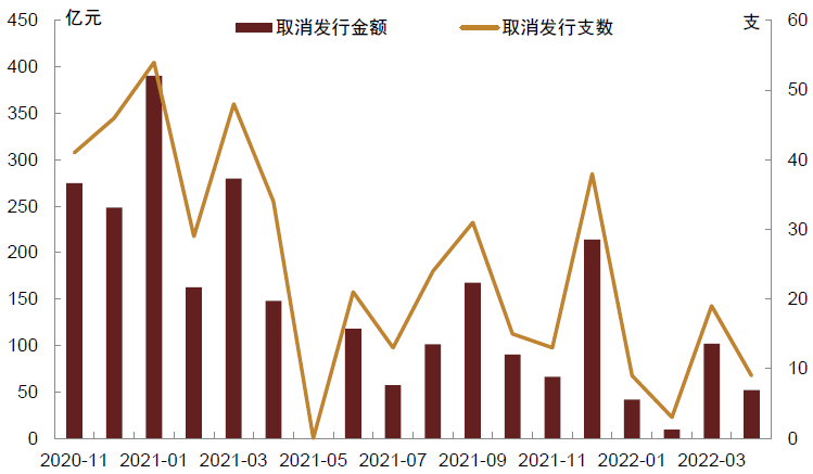 【立方债市通】一季度信用债发行数据公布/河南能源：加快推进恢复评级/关于融资平台转型，交易商协会召集会议