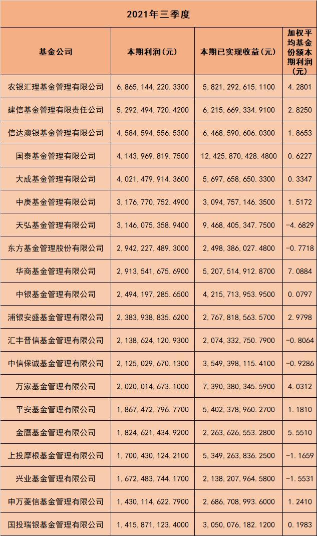 公募3月份市场数据出炉 债牛延续 债基大增1200亿元