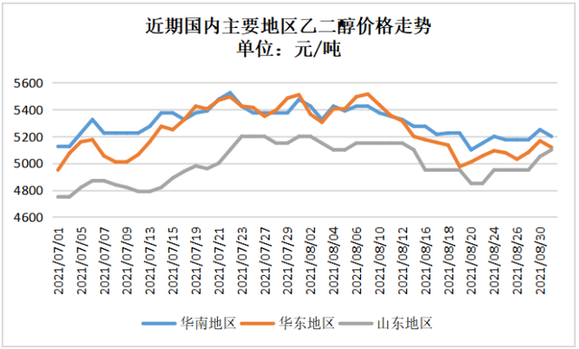 （2024年4月19日）今日乙二醇期货最新价格行情查询