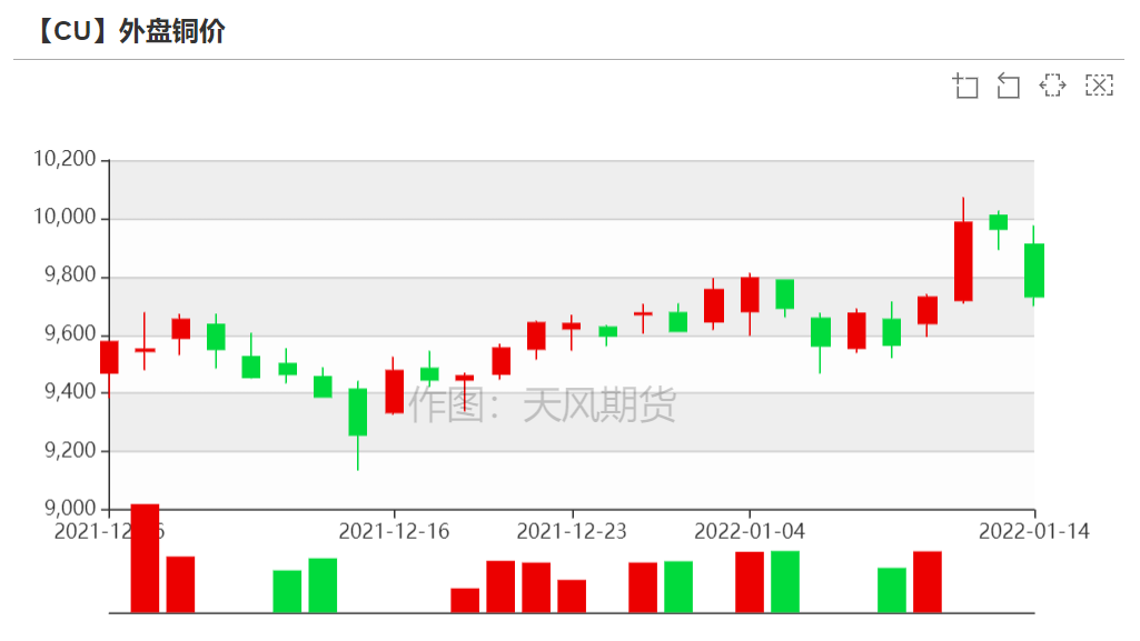 （2024年4月19日）今日沪铜期货和伦铜最新价格行情查询